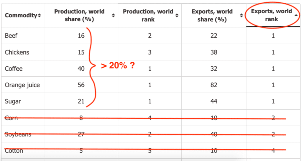 Example of a table (sorted)