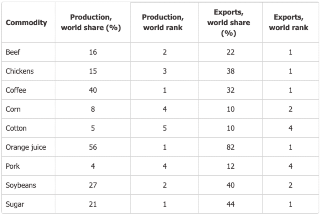 Example of a table (unsorted)