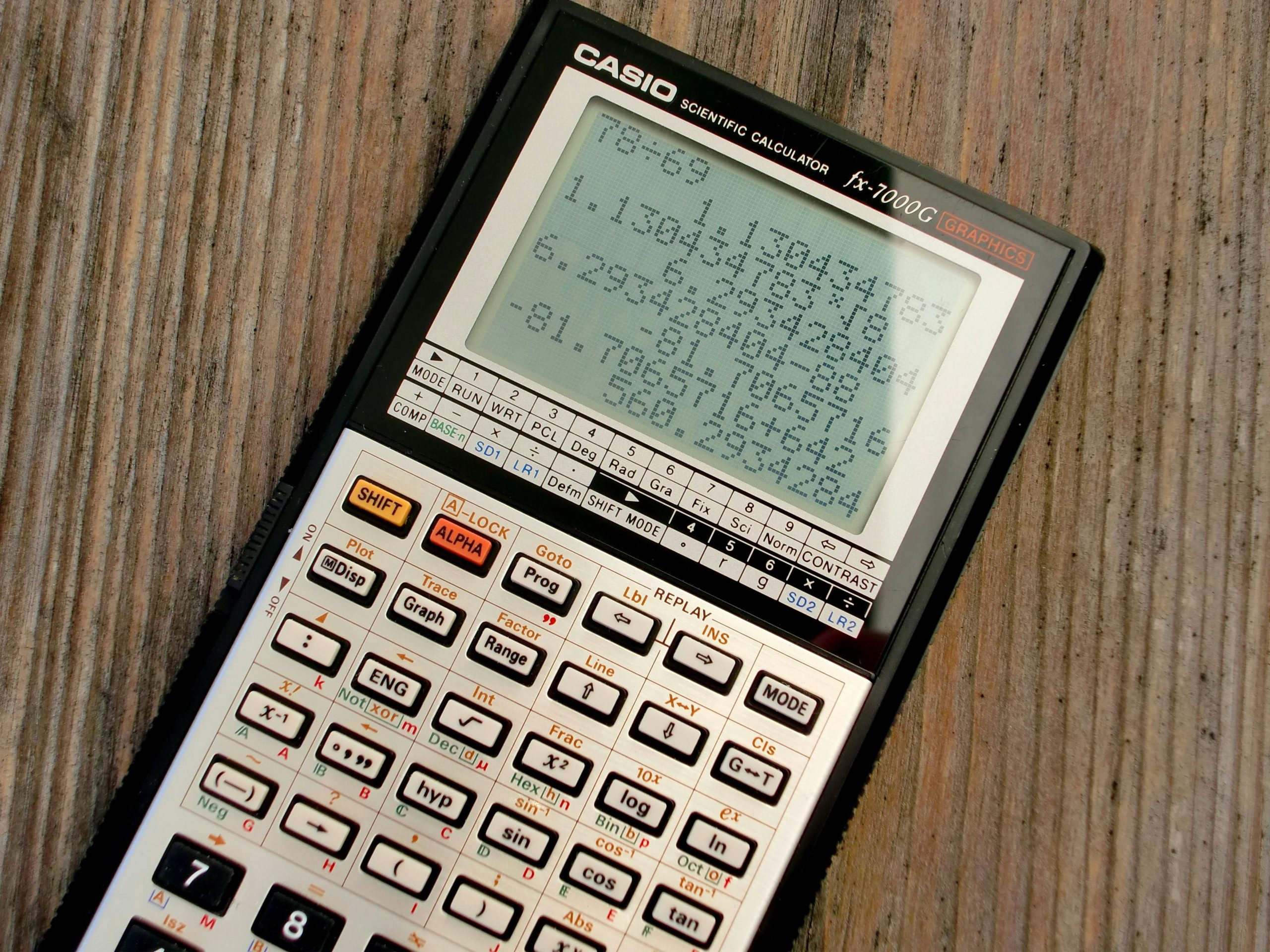 How is the GMAT Score Calculated?