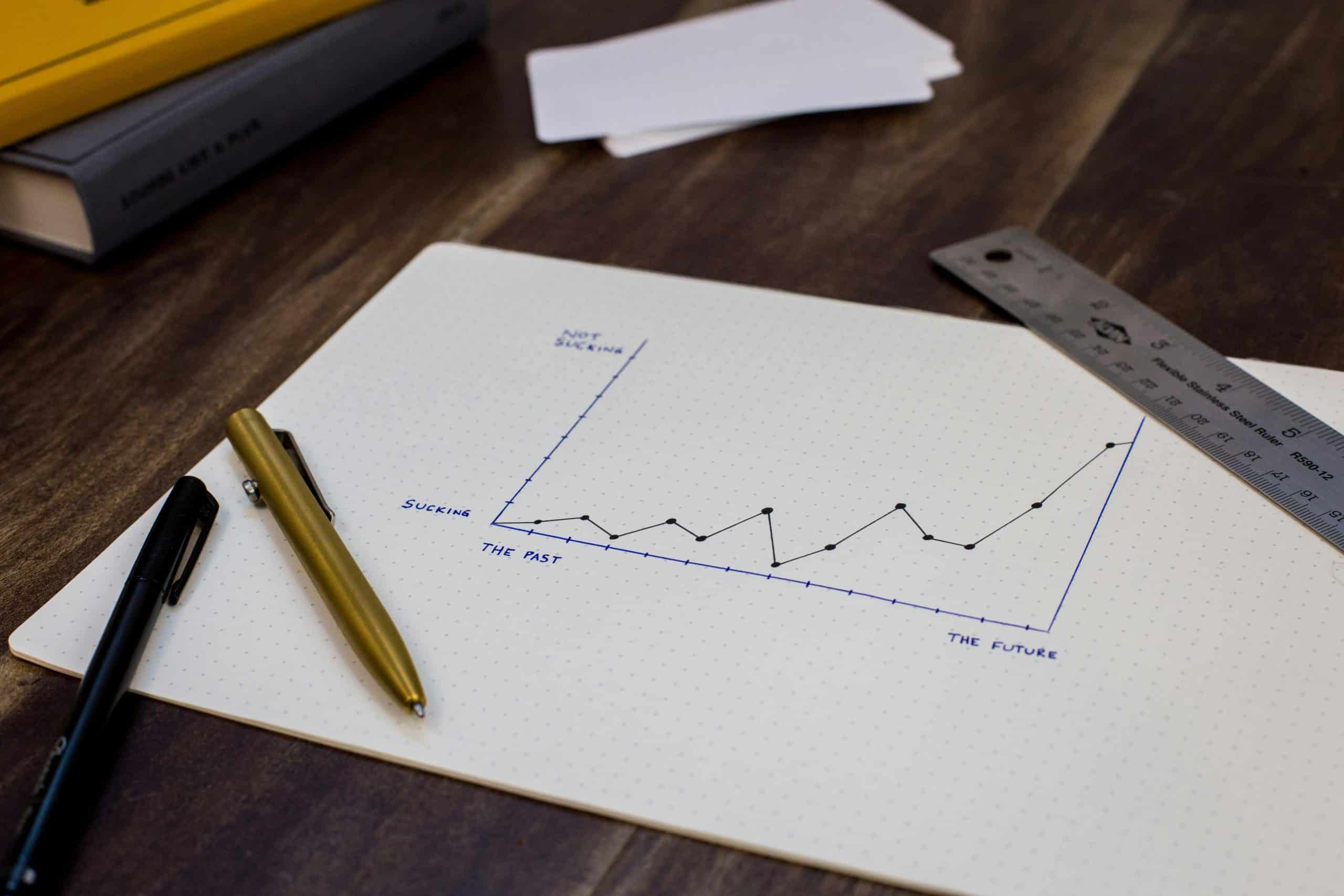 FREE Executive Assessment Online Course