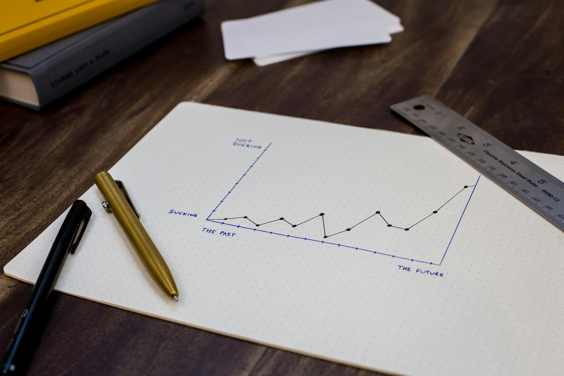 GMAT Scoring Explained